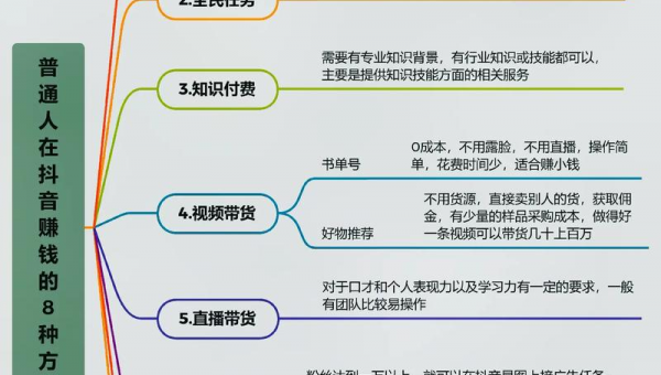 抖音网红怎么赚钱的？揭秘抖音背后的赚钱秘诀