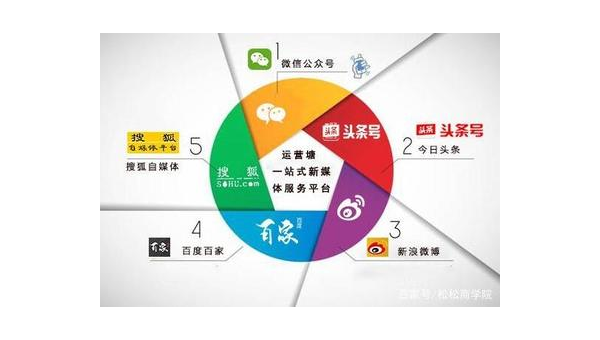企业怎么做短视频运营：打造品牌新增长点