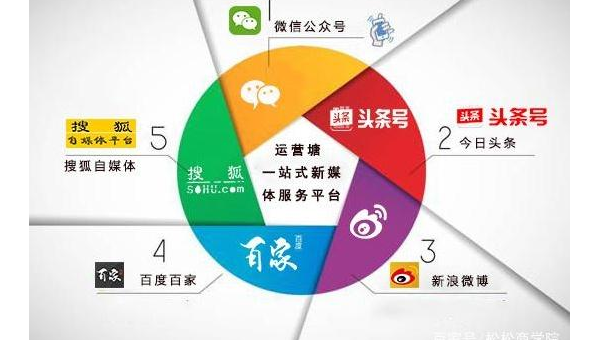企业怎么做短视频运营:打造品牌新增长点