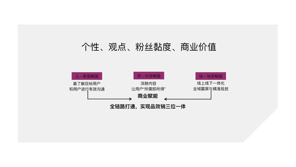 短视频运营怎么样？让你了解短视频行业的未来与潜力