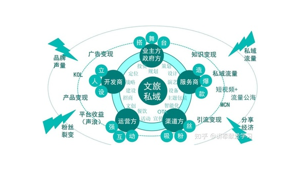 如何运营短视频内容，打造品牌流量利器